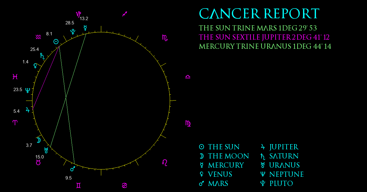 Cancer Report