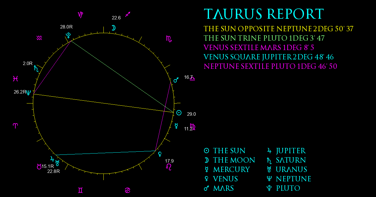 Taurus Report
