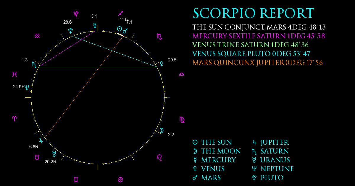 Scorpio Report