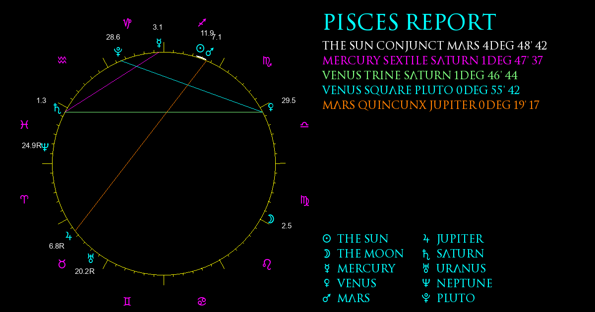 Pisces Report