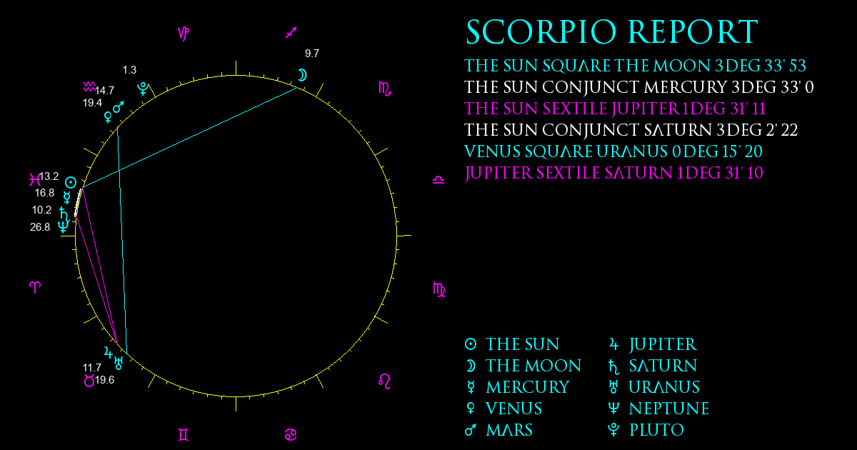 Scorpio Report