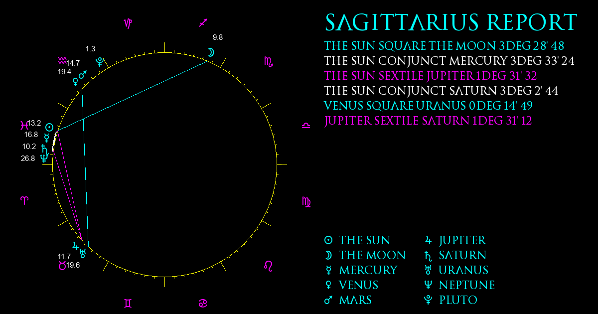 Sagittarius Report