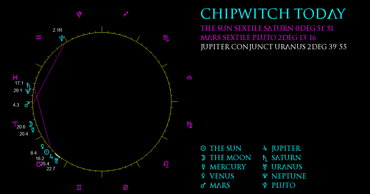 ChipWitch Today for 6 May, 2024