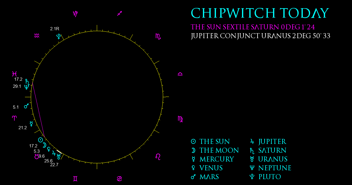 ChipWitch Today for 7 May, 2024