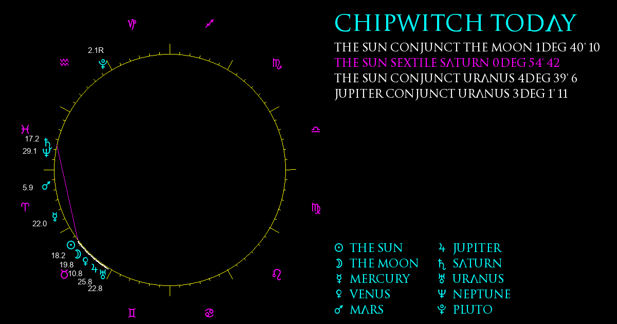 ChipWitch Today for 8 May, 2024