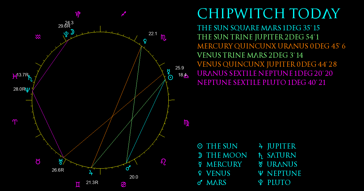 ChipWitch Today for 11 October, 2024