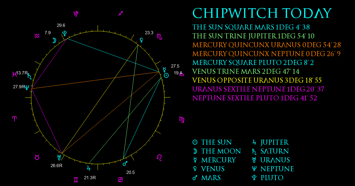 ChipWitch Today for 12 October, 2024