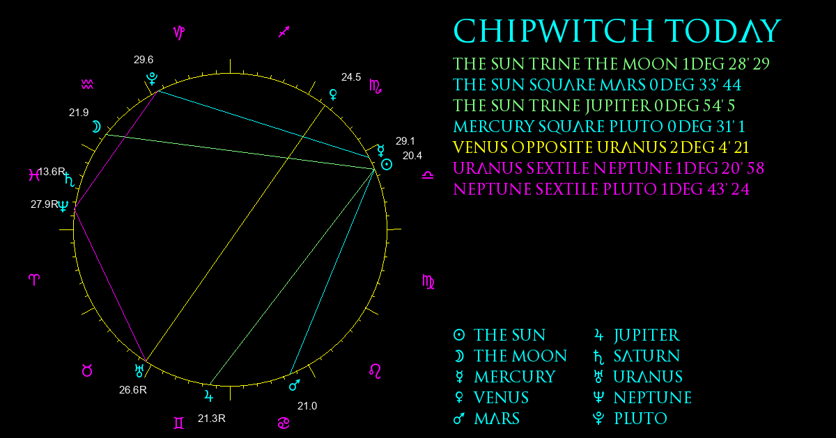 ChipWitch Today for 13 October, 2024