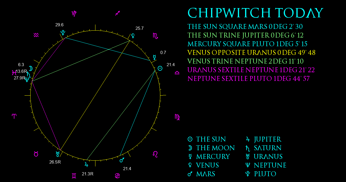 ChipWitch Today for 14 October, 2024