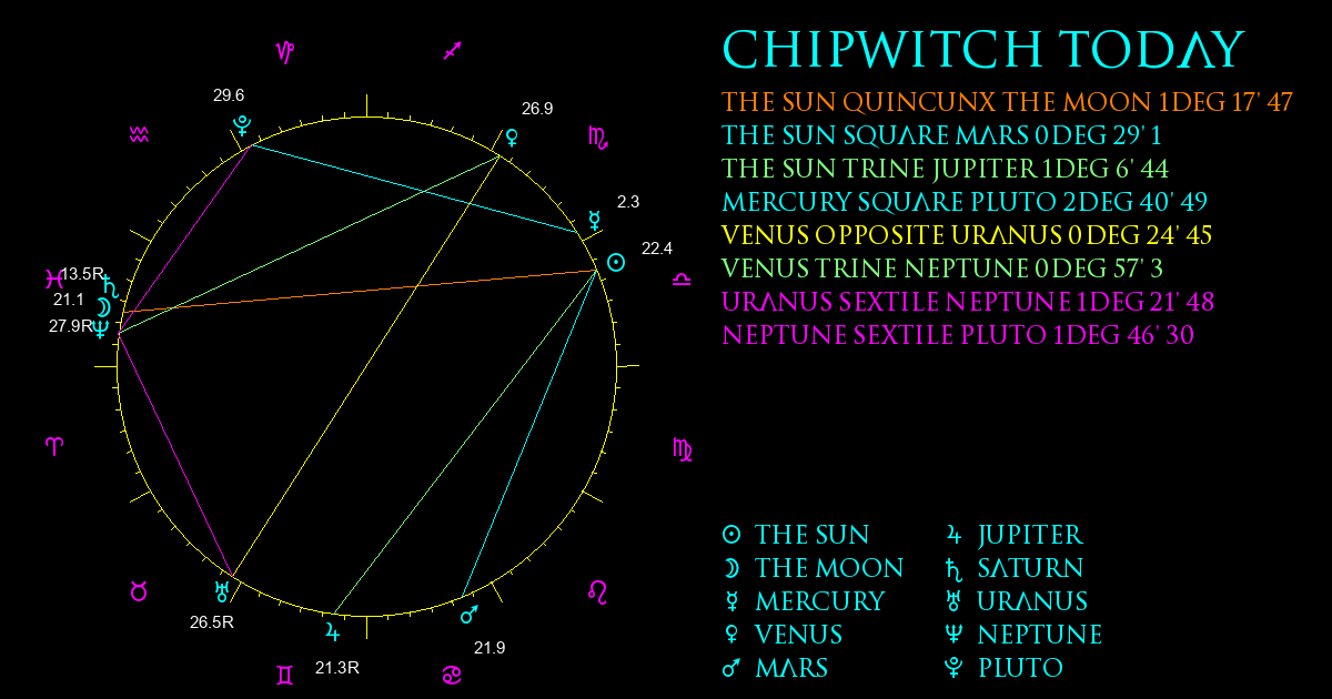 ChipWitch Today for 15 October, 2024