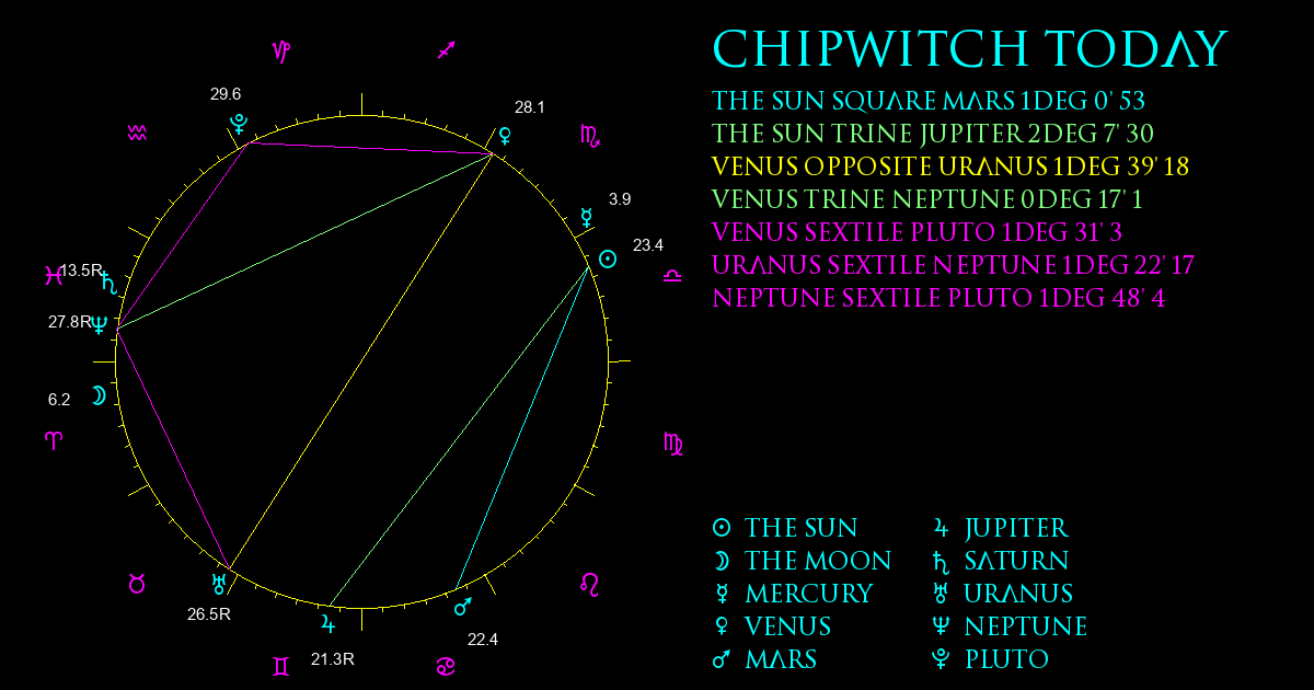 ChipWitch Today for 16 October, 2024